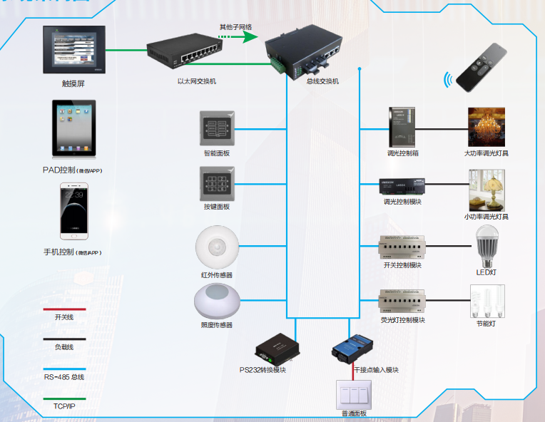LCS-500分布式智能照明控制系统